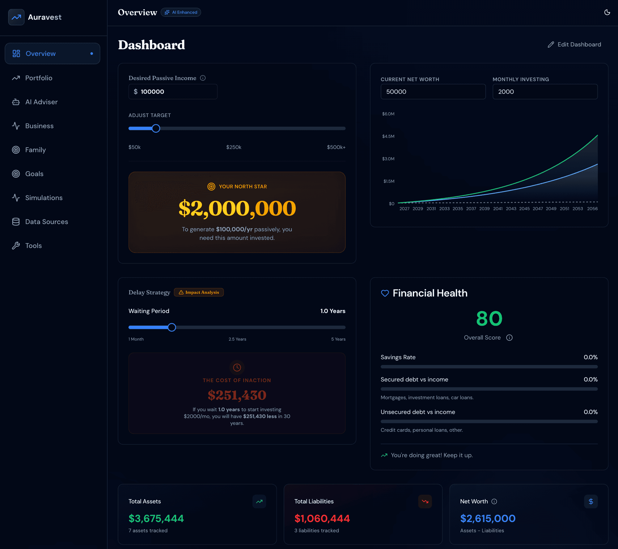 Auravest Dashboard showing financial overview